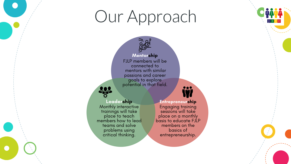 FJLP Approach